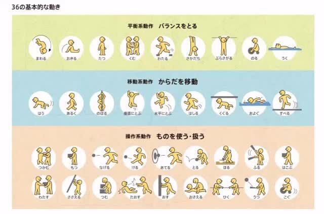 36の動作