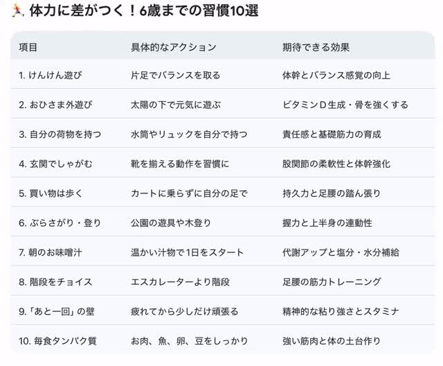 「全部やるのは大変だけど、まずは『階段を使う』から始めてみま